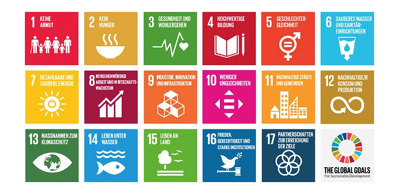 Das Kernstück der Agenda bildet ein ehrgeiziger Katalog mit 17 Zielen für nachhaltige Entwicklung (Sustainable Development Goals, SDGs). Quelle: https://www.bmz.de/de/ministerium/ziele/2030_agenda/index.html&nbsp;&copy;&nbsp;Stadt Hörstel